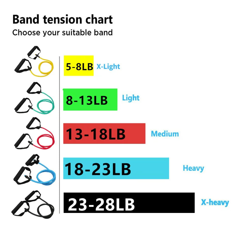 5-Level Resistance Bands with Handles